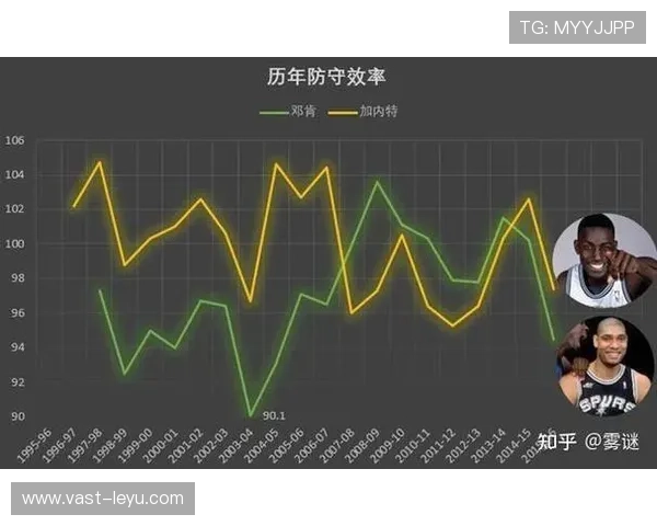 加内特挡拆改变攻防节奏，带动球队防守效率显著提升