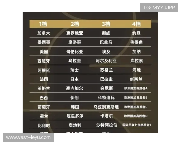 2026世界杯48支球队如何分组成12个小组及晋级规则详解