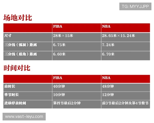 详解罚球规则 NBA 与 FIBA 区别中的具体判罚标准
